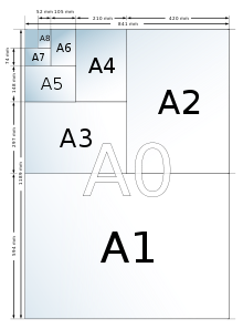 ISO 216 formáty řada A