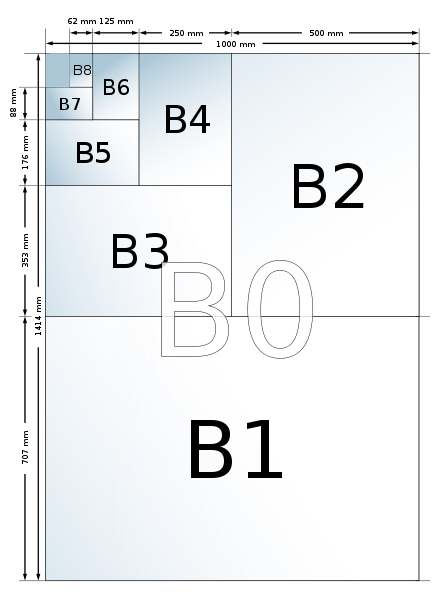 ISO 216 formáty řada B